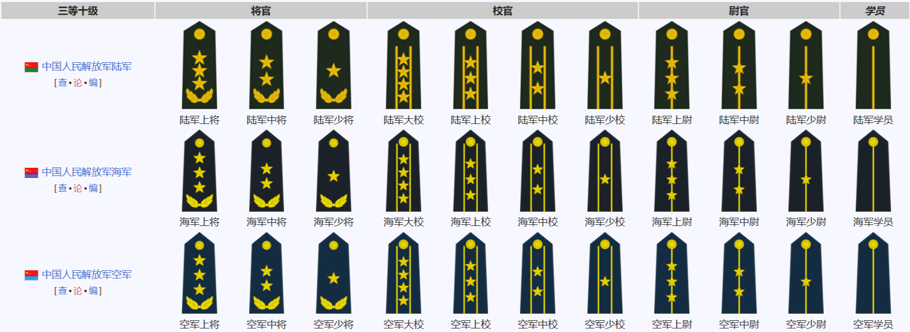 军官军衔三等十衔