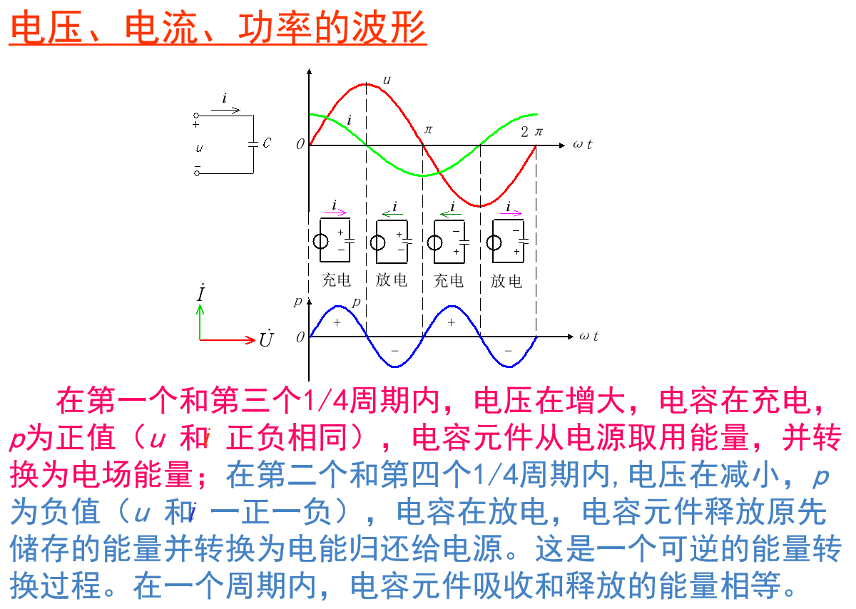 电容元件的交流电路总结