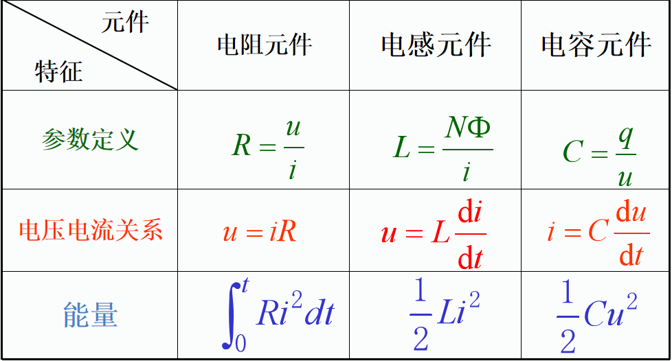 电阻、电容、电感