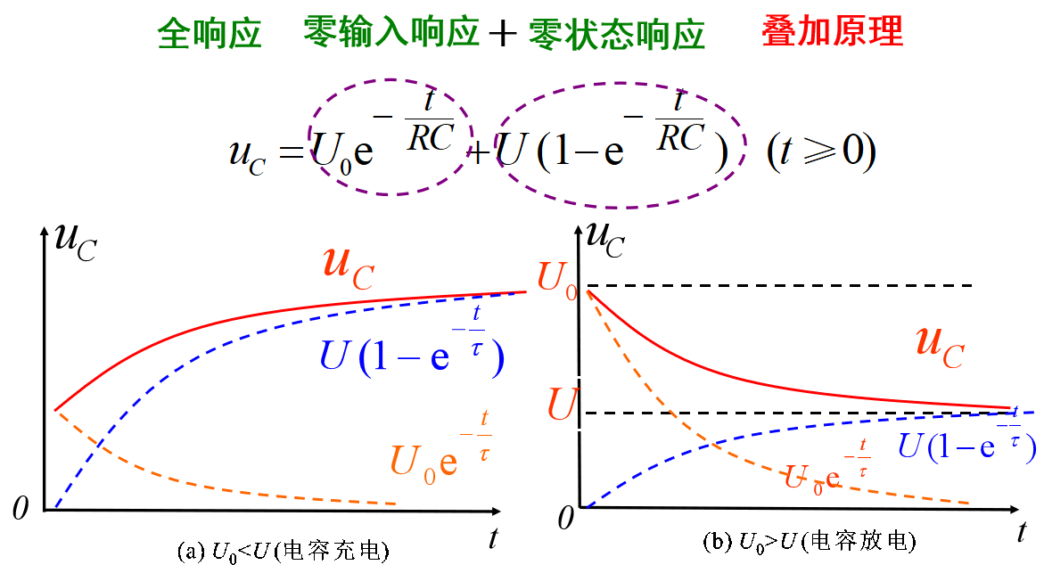 全响应结论1