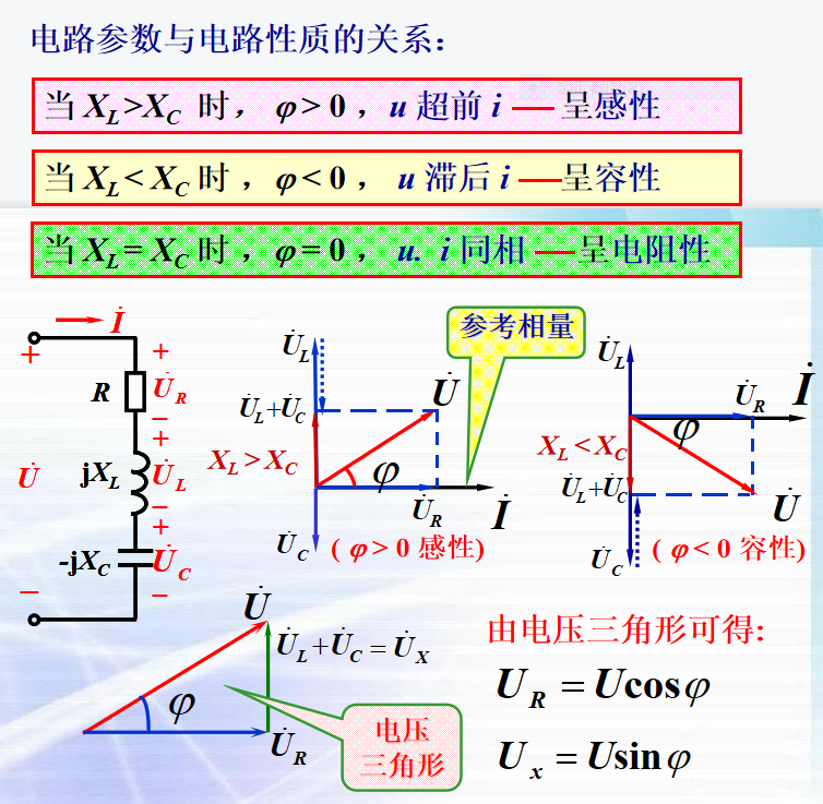 这个涉及角度的正负