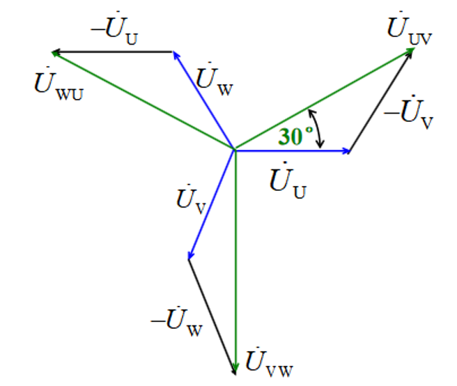 相电压矢量合成为线电压
