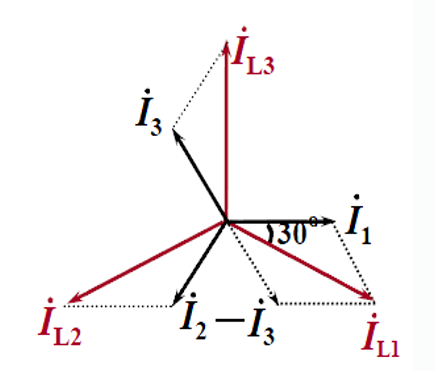 相电流矢量合成为线电流