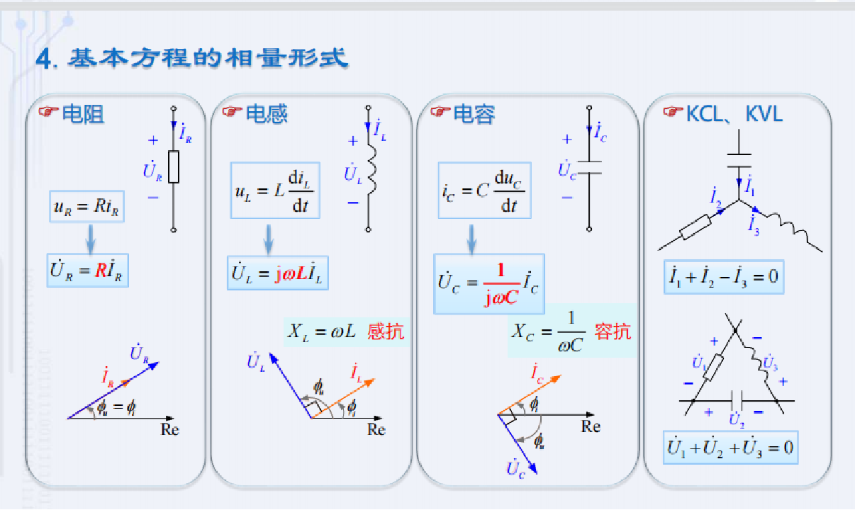 相量形式