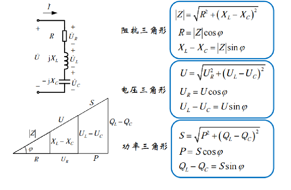 阻抗、电压、功率三角形