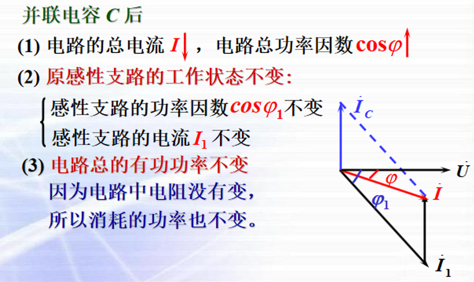 结论